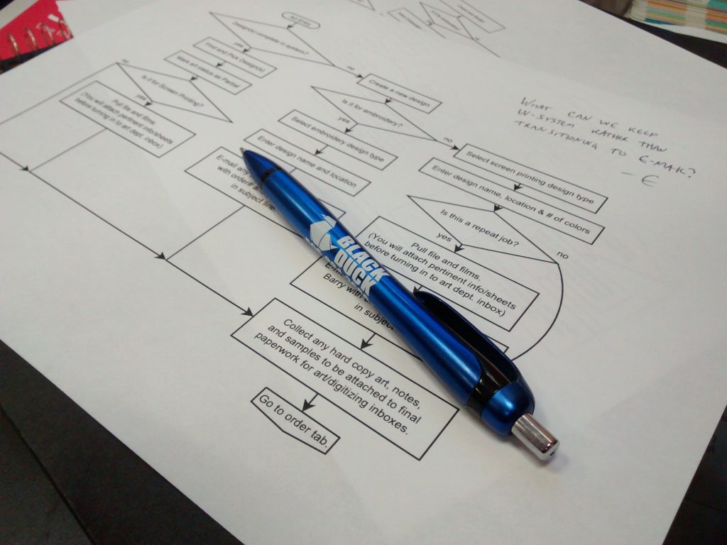 It's old-school, but creating a flow-chart can help visual thinkers grasp the way jobs move through the company; if it gets excessively complicated on the chart, you may have some simplifying to do on the real-world process.